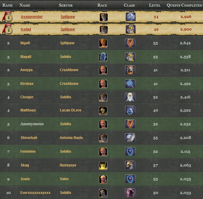 WoW PvP Leaderboard